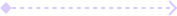 process shape